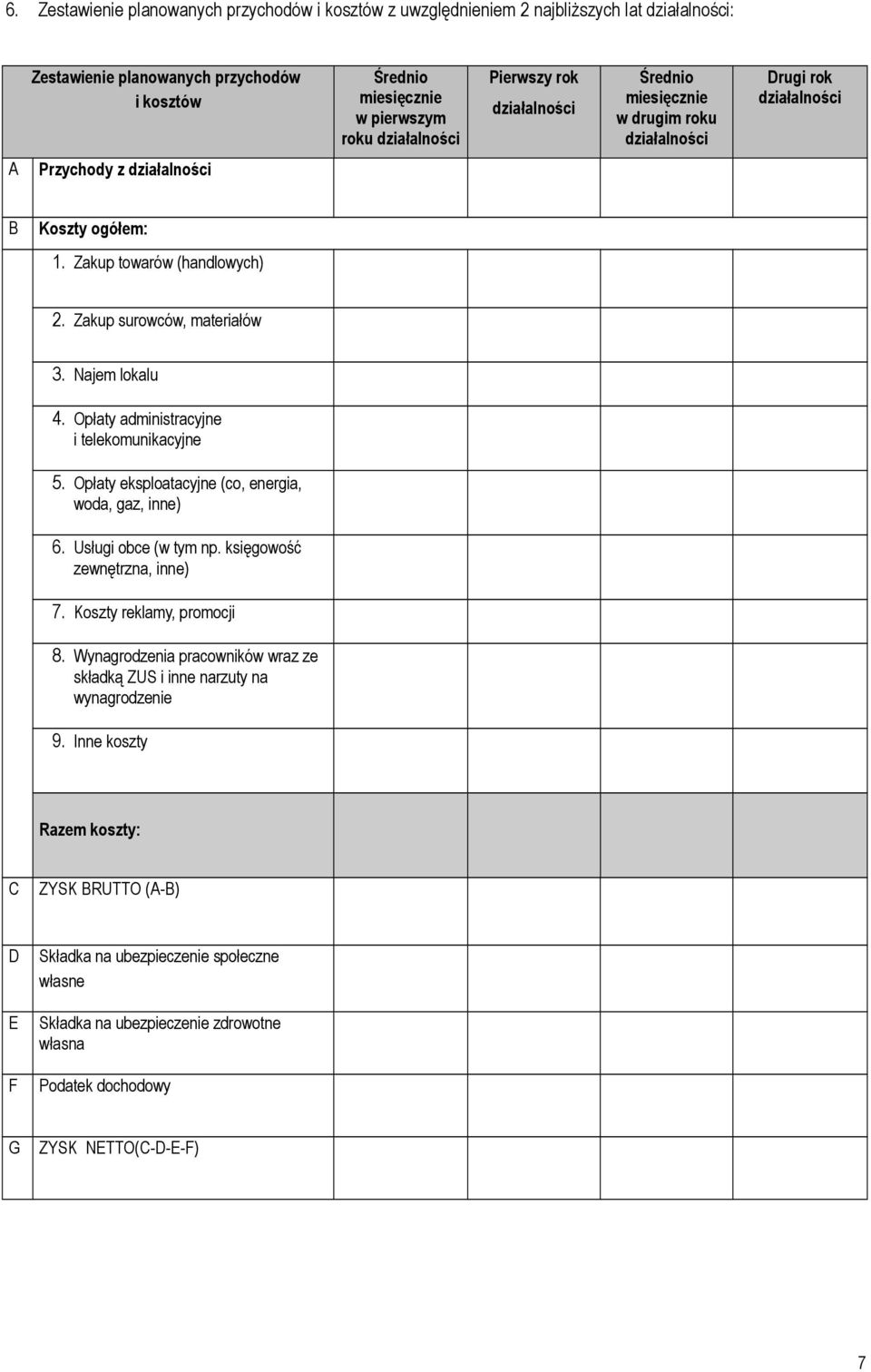 Najem lokalu 4. Opłaty administracyjne i telekomunikacyjne 5. Opłaty eksploatacyjne (co, energia, woda, gaz, inne) 6. Usługi obce (w tym np. księgowość zewnętrzna, inne) 7. Koszty reklamy, promocji 8.