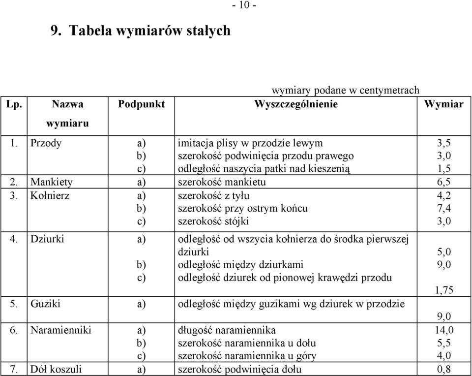 Kołnierz a) b) c) 4.