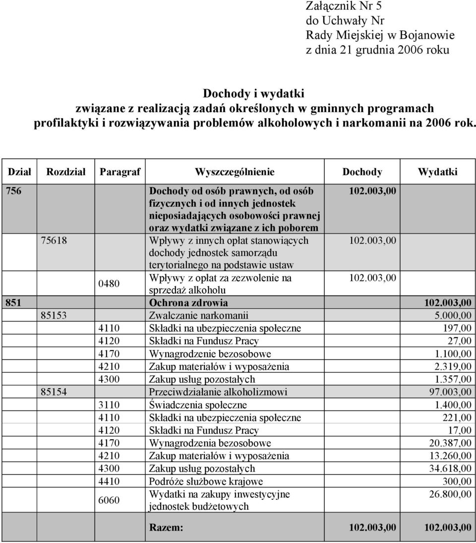 003,00 fizycznych i od innych jednostek nieposiadających osobowości prawnej oraz wydatki związane z ich poborem 75618 Wpływy z innych opłat stanowiących 102.