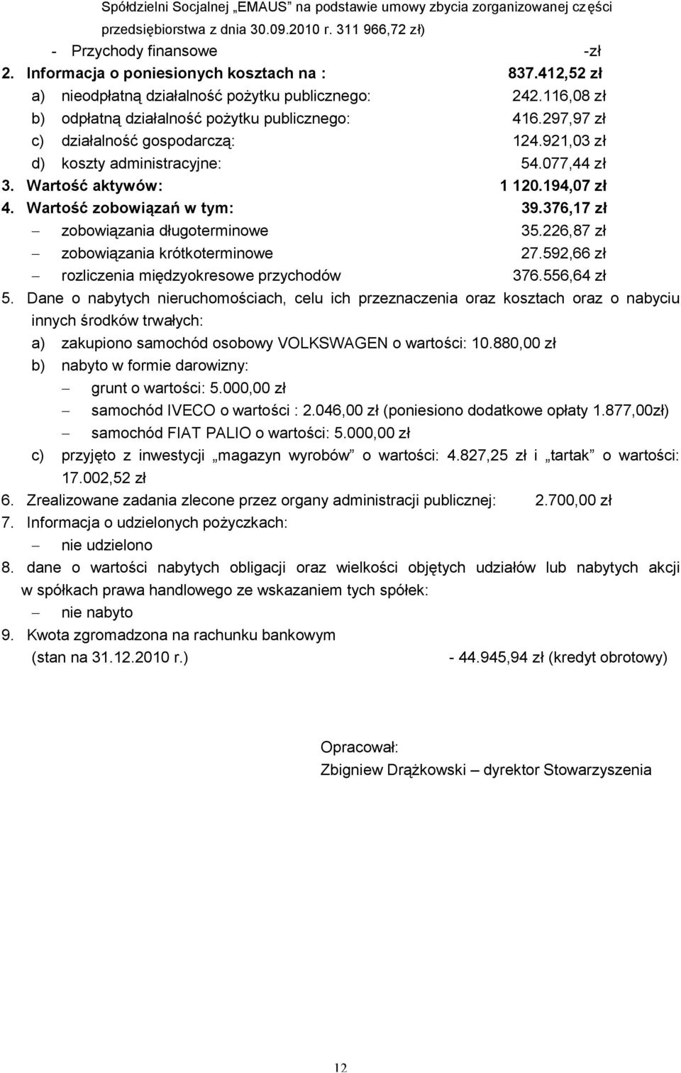 297,97 zł c) działalność gospodarczą: 124.921,03 zł d) koszty administracyjne: 54.077,44 zł 3. Wartość aktywów: 1 120.194,07 zł 4. Wartość zobowiązań w tym: 39.