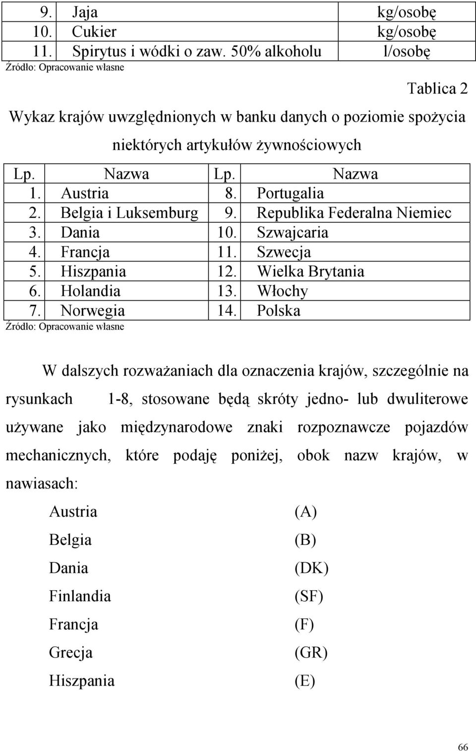 Portugalia 2. Belgia i Luksemburg 9. Republika Federalna Niemiec 3. Dania 10. Szwajcaria 4. Francja 11. Szwecja 5. Hiszpania 12. Wielka Brytania 6. Holandia 13. Włochy 7. Norwegia 14.