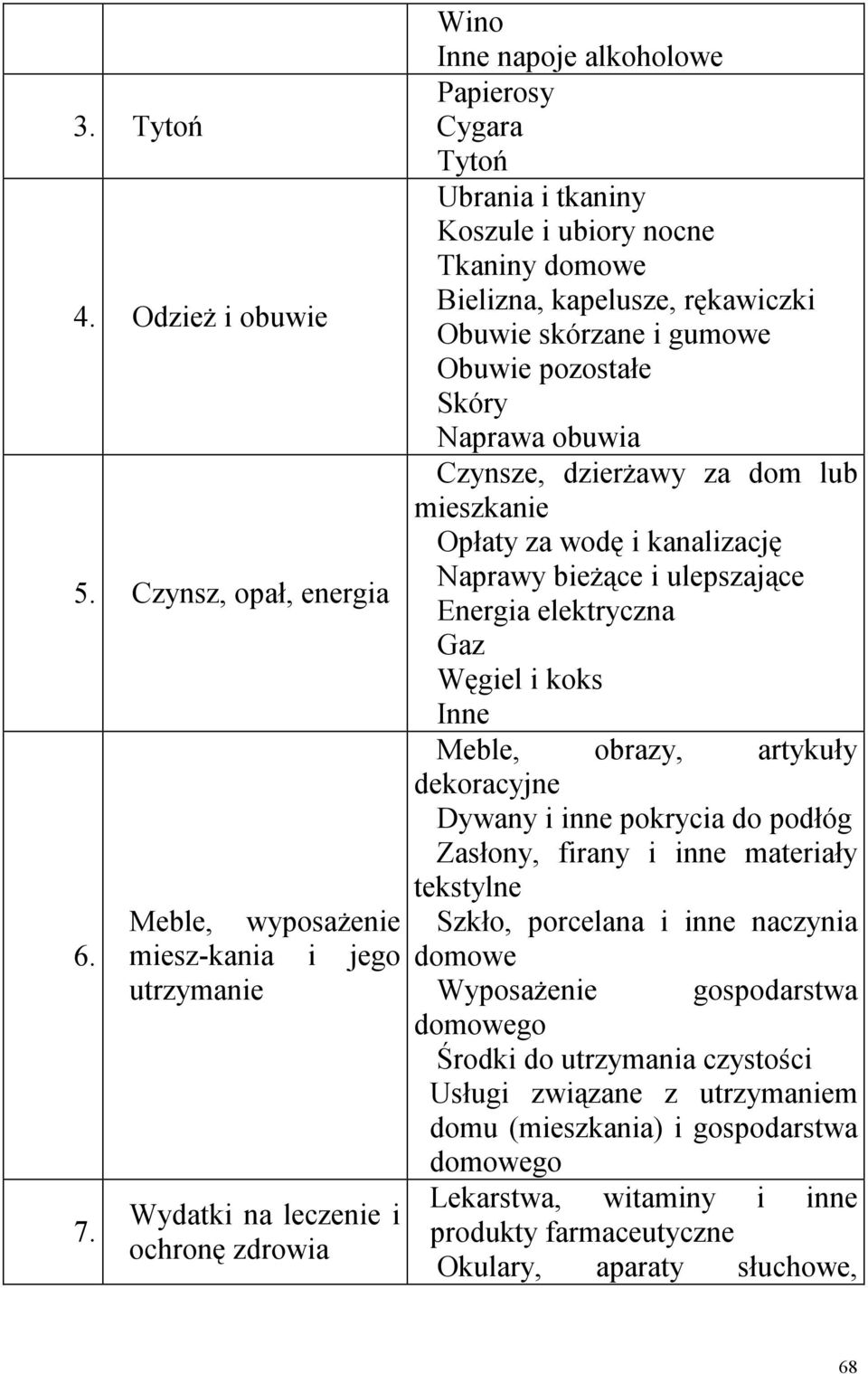 Bielizna, kapelusze, rękawiczki Obuwie skórzane i gumowe Obuwie pozostałe Skóry Naprawa obuwia Czynsze, dzierŝawy za dom lub mieszkanie Opłaty za wodę i kanalizację Naprawy bieŝące i ulepszające