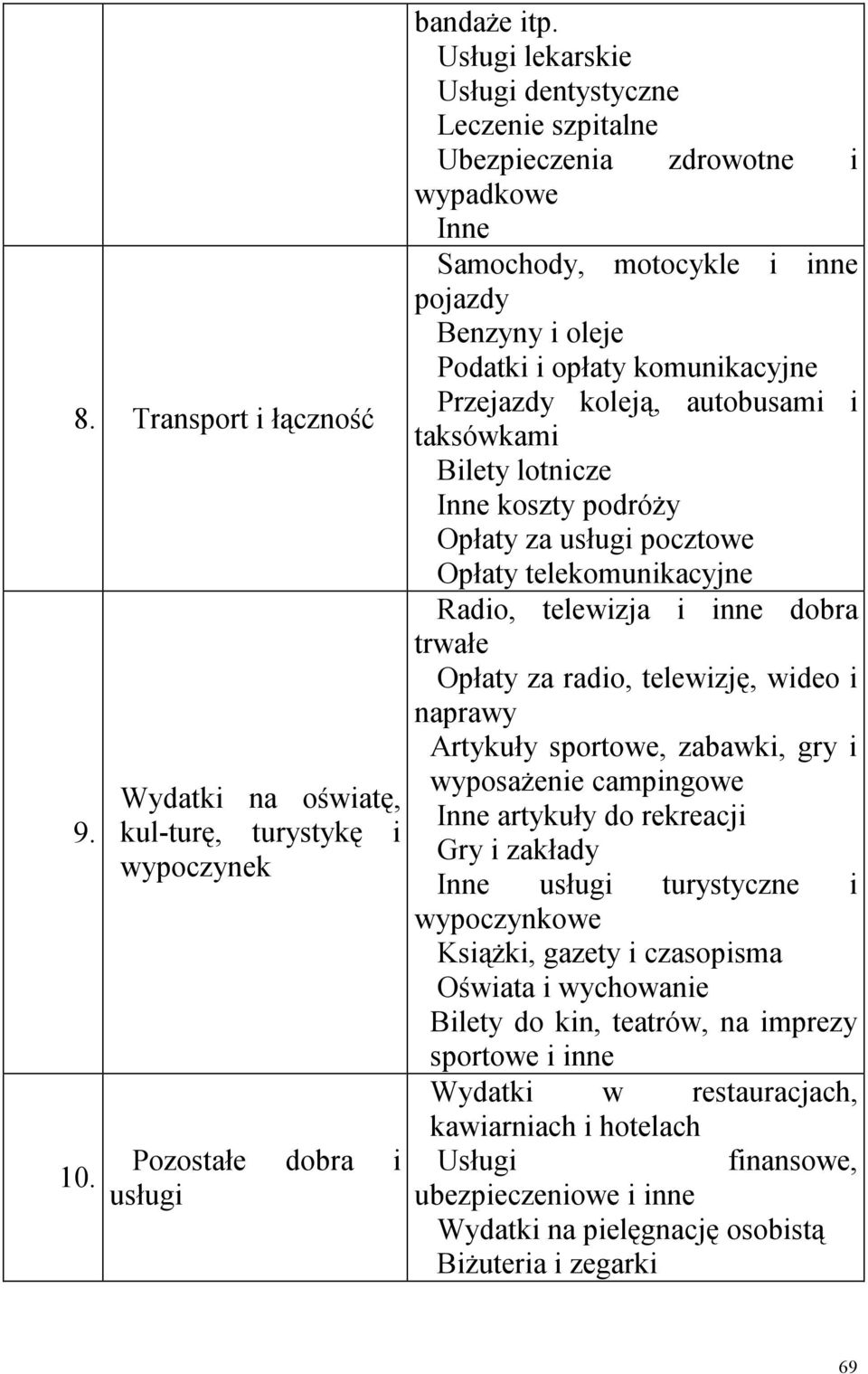 autobusami i taksówkami Bilety lotnicze Inne koszty podróŝy Opłaty za usługi pocztowe Opłaty telekomunikacyjne Radio, telewizja i inne dobra trwałe Opłaty za radio, telewizję, wideo i naprawy