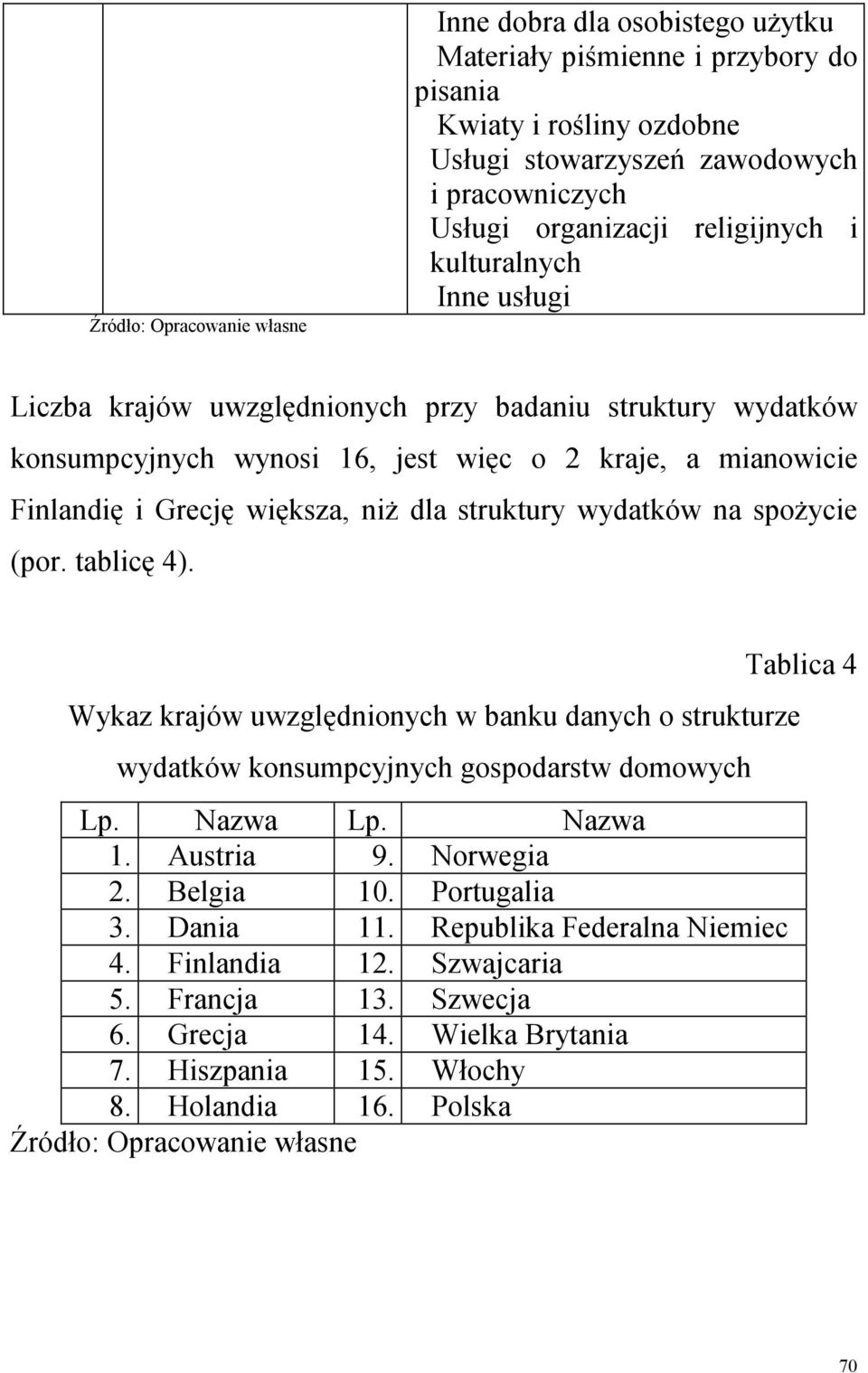 struktury wydatków na spoŝycie (por. tablicę 4). Wykaz krajów uwzględnionych w banku danych o strukturze wydatków konsumpcyjnych gospodarstw domowych Lp. Nazwa Lp. Nazwa 1. Austria 9. Norwegia 2.