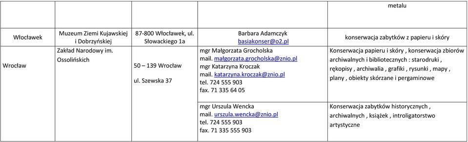 pl mgr Katarzyna Kroczak mail. katarzyna.kroczak@znio.pl tel. 724 555 903 fax.