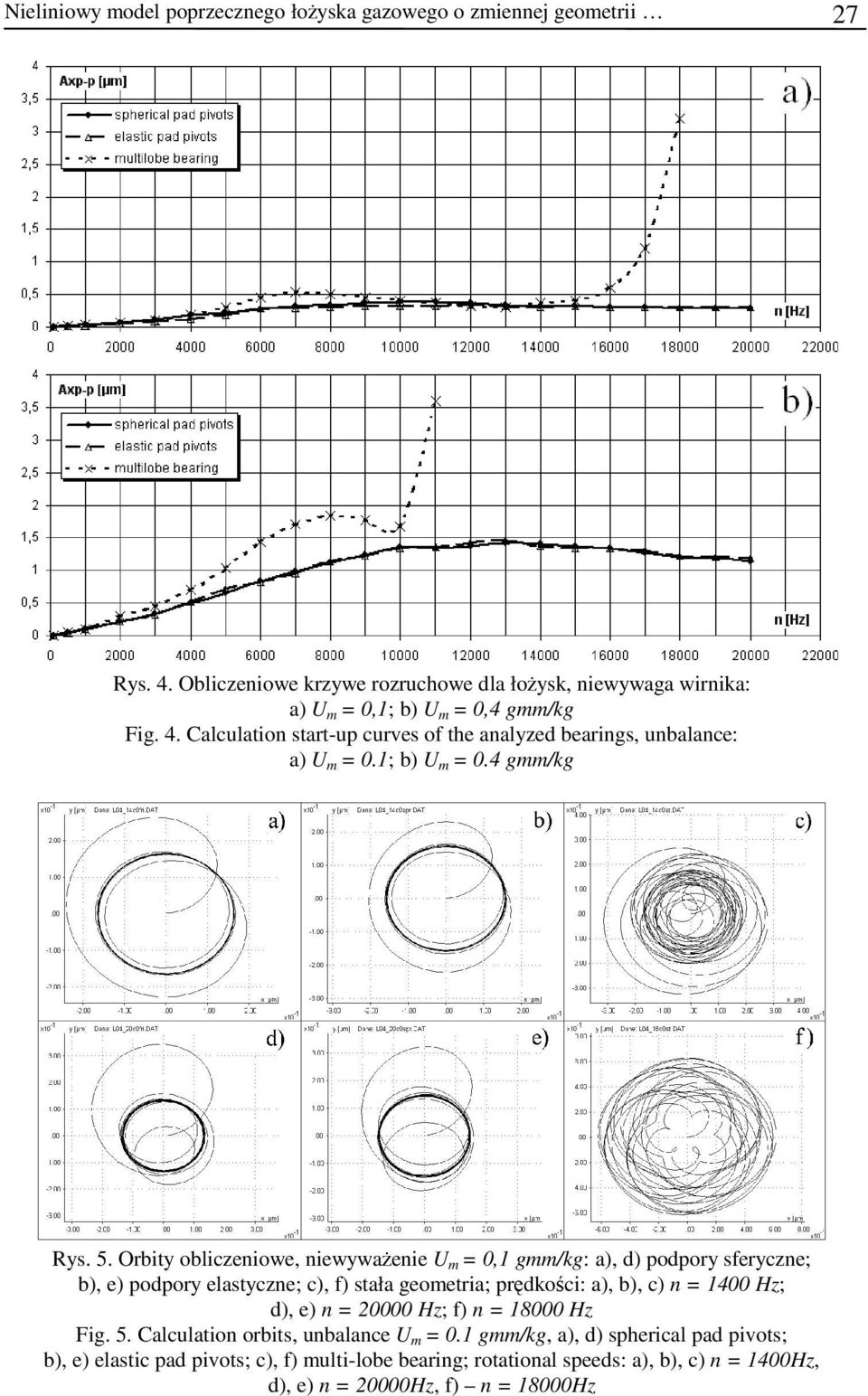 Orbty oblczenowe, newyważene U m = 0,1 gmm/kg: a), d) podpory sferyczne; b), e) podpory elastyczne; c), f) stała geometra; prędkośc: a), b), c) n = 1400 Hz; d), e) n =