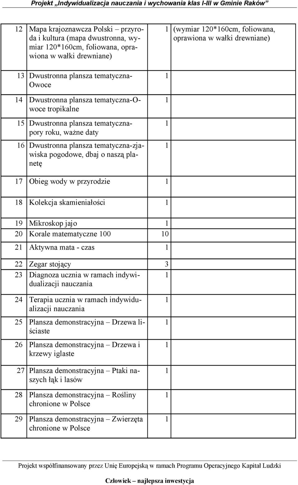 Kolekcja skamieniałości 9 Mikroskop jajo 20 Korale matematyczne 00 0 2 Aktywna mata - czas 22 Zegar stojący 3 23 Diagnoza ucznia w ramach indywidualizacji 24 Terapia ucznia w ramach indywidualizacji