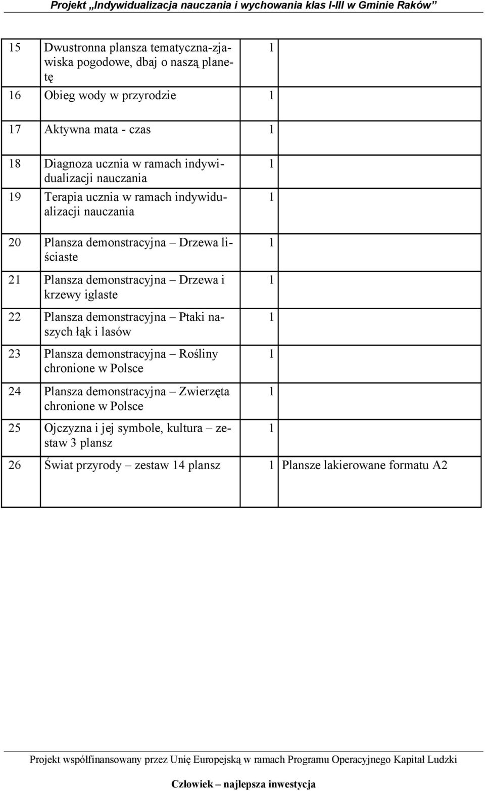 demonstracyjna Drzewa i krzewy iglaste 22 Plansza demonstracyjna Ptaki naszych łąk i lasów 23 Plansza demonstracyjna Rośliny 24