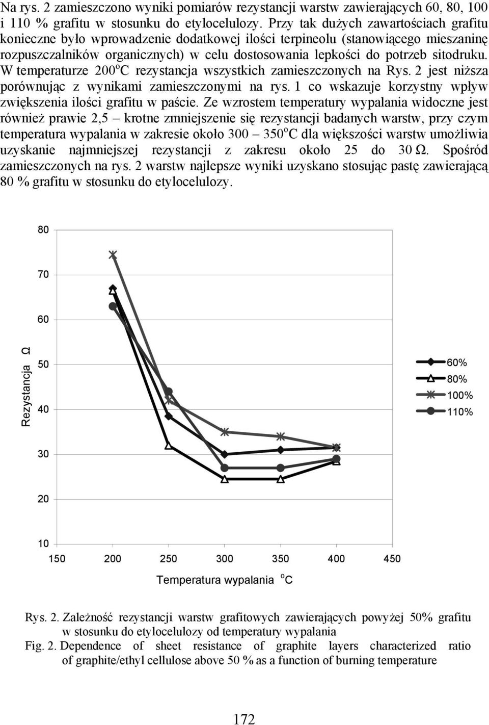sitodruku. W temperaturze 200 o C rezystancja wszystkich zamieszczonych na Rys. 2 jest niższa porównując z wynikami zamieszczonymi na rys.