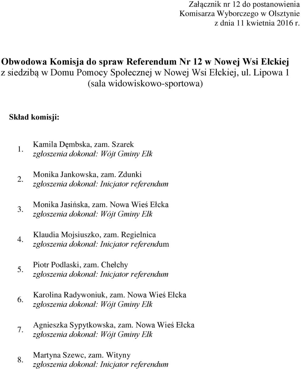 Szarek Monika Jankowska, zam. Zdunki Monika Jasińska, zam. Nowa Wieś Ełcka Klaudia Mojsiuszko, zam.