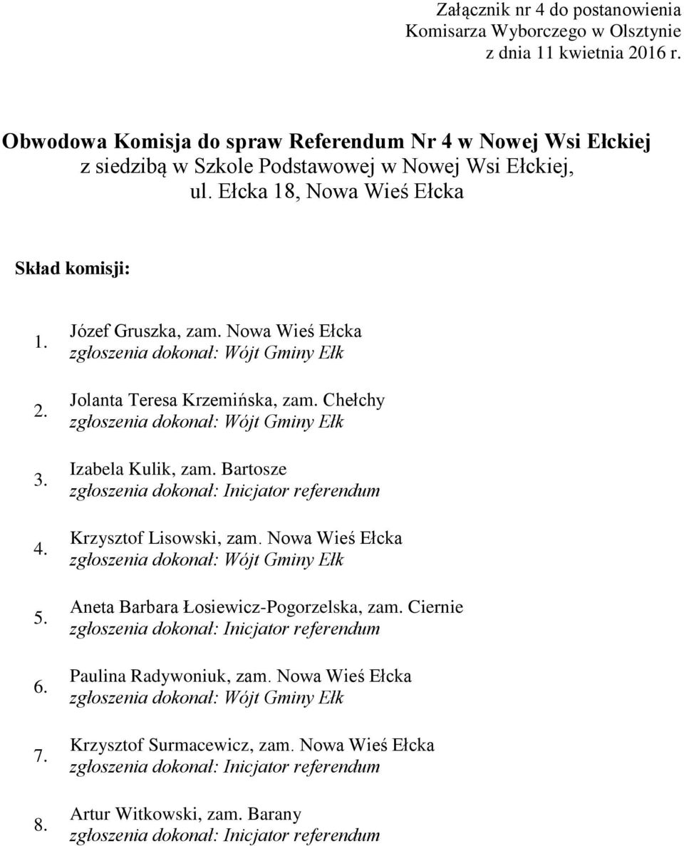 Nowa Wieś Ełcka Jolanta Teresa Krzemińska, zam. Chełchy Izabela Kulik, zam. Bartosze Krzysztof Lisowski, zam.