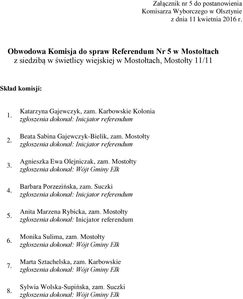 Karbowskie Kolonia Beata Sabina Gajewczyk-Bielik, zam. Mostołty Agnieszka Ewa Olejniczak, zam.