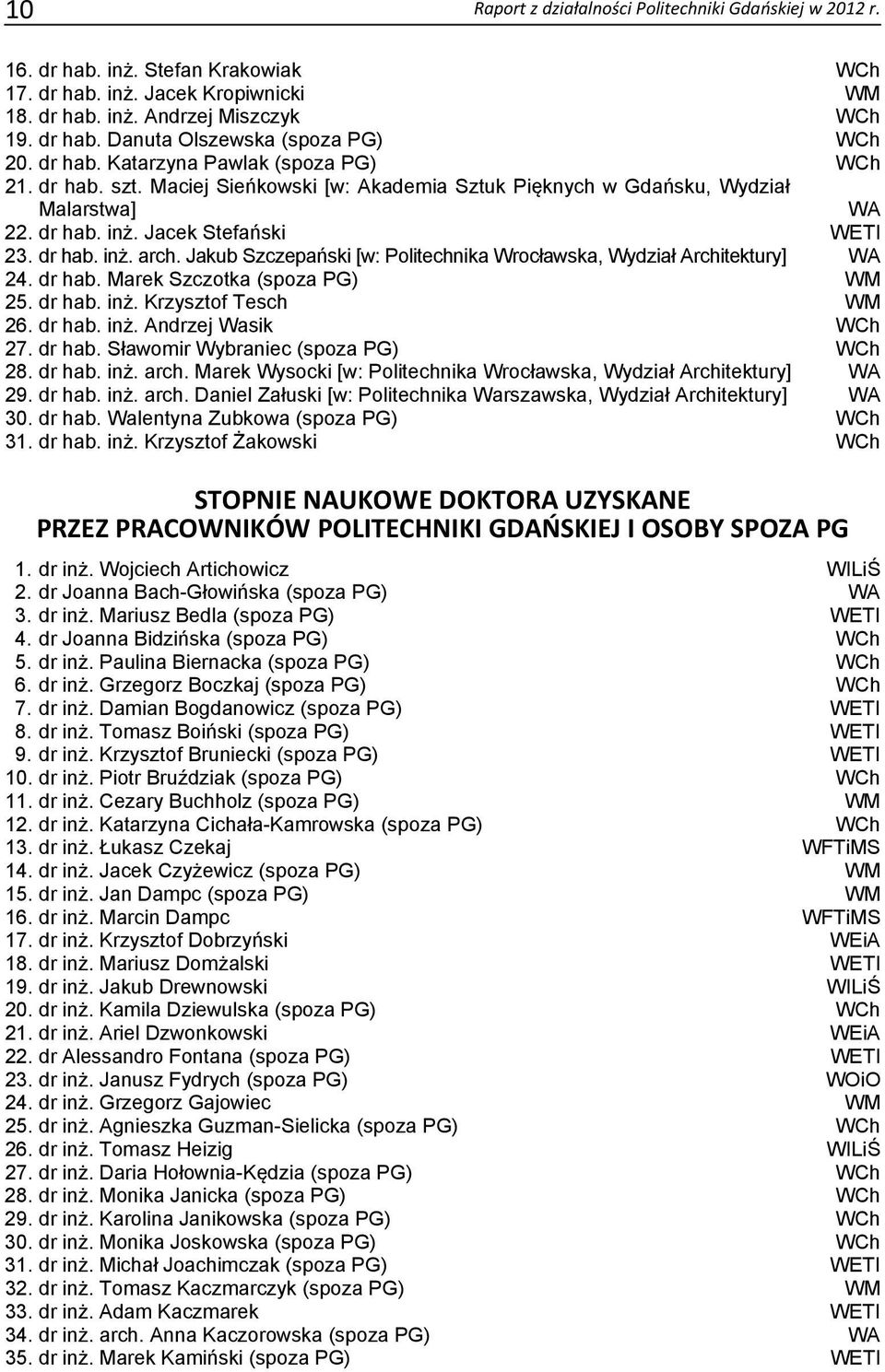 Jakub Szczepański [w: Politechnika Wrocławska, Wydział Architektury] WA 24. dr hab. Marek Szczotka (spoza PG) WM 25. dr hab. inż. Krzysztof Tesch WM 26. dr hab. inż. Andrzej Wasik WCh 27. dr hab. Sławomir Wybraniec (spoza PG) WCh 28.