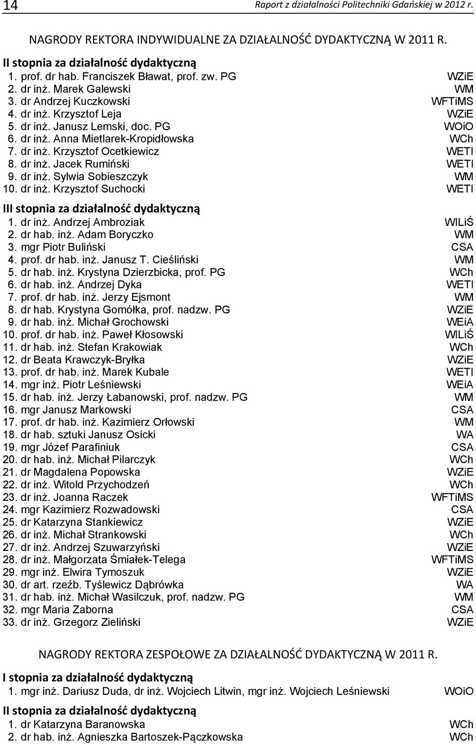 dr inż. Krzysztof Ocetkiewicz WETI 8. dr inż. Jacek Rumiński WETI 9. dr inż. Sylwia Sobieszczyk WM 10. dr inż. Krzysztof Suchocki WETI III stopnia za działalność dydaktyczną 1. dr inż. Andrzej Ambroziak WILiŚ 2.