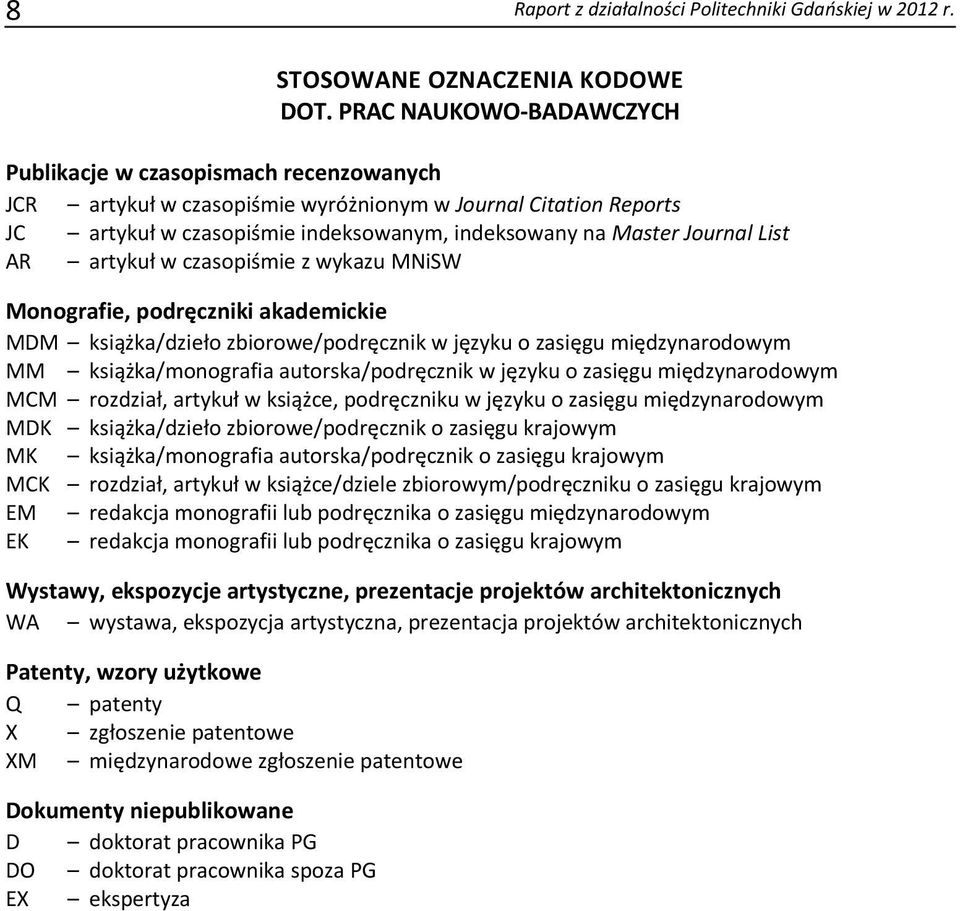 List AR artykuł w czasopiśmie z wykazu MNiSW Monografie, podręczniki akademickie MDM książka/dzieło zbiorowe/podręcznik w języku o zasięgu międzynarodowym MM książka/monografia autorska/podręcznik w