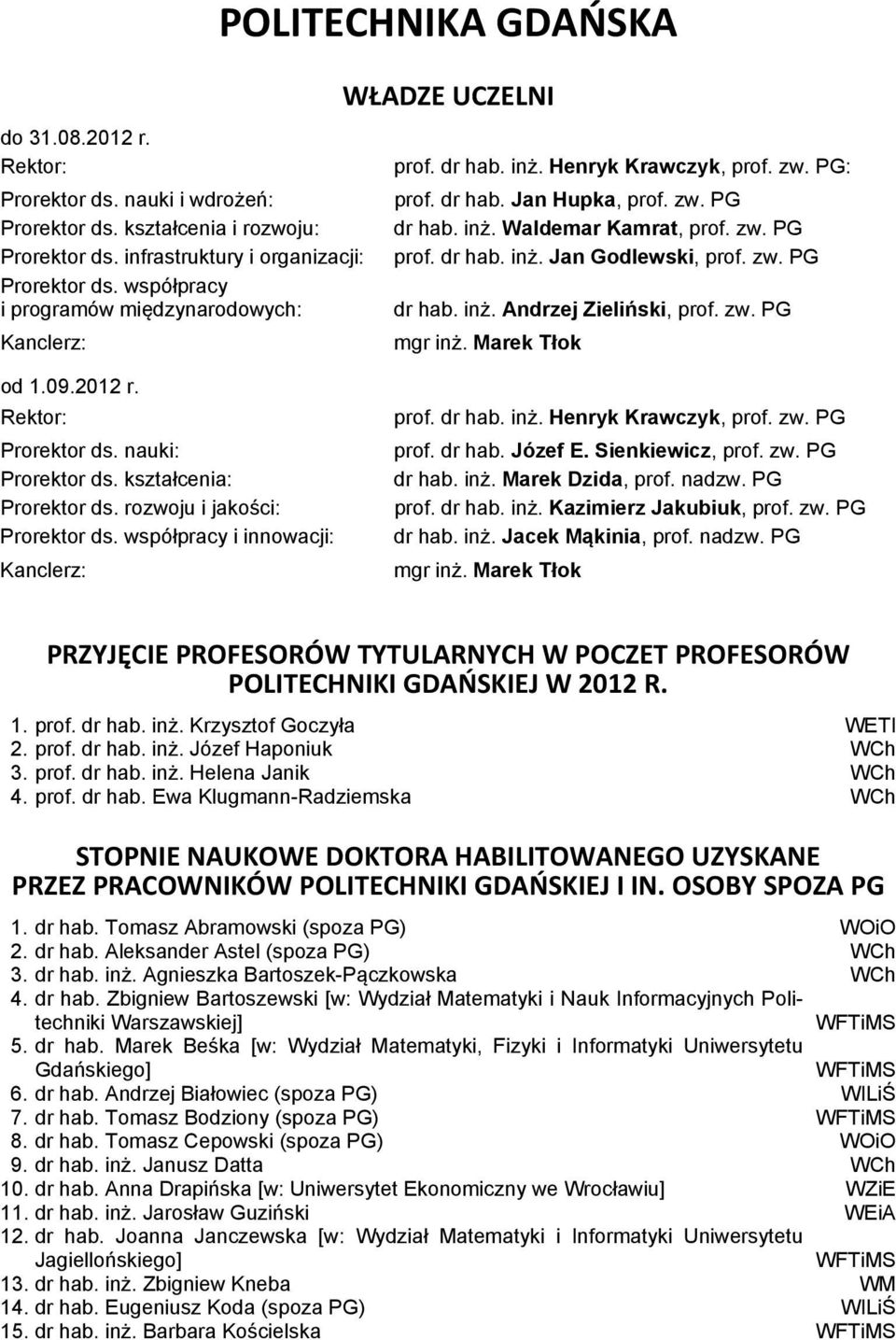 zw. PG prof. dr hab. inż. Jan Godlewski, prof. zw. PG dr hab. inż. Andrzej Zieliński, prof. zw. PG mgr inż. Marek Tłok od 1.09.2012 r. Rektor: Prorektor ds. nauki: Prorektor ds.