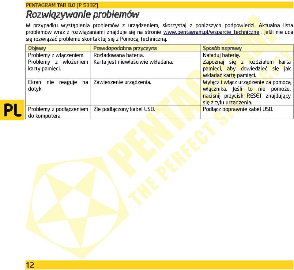 Objawy Prawdopodobna przyczyna Sposób naprawy Problemy z włączeniem. Rozładowana bateria. Naładuj baterię. Problemy z włożeniem karty pamięci. Karta jest niewłaściwie wkładana.