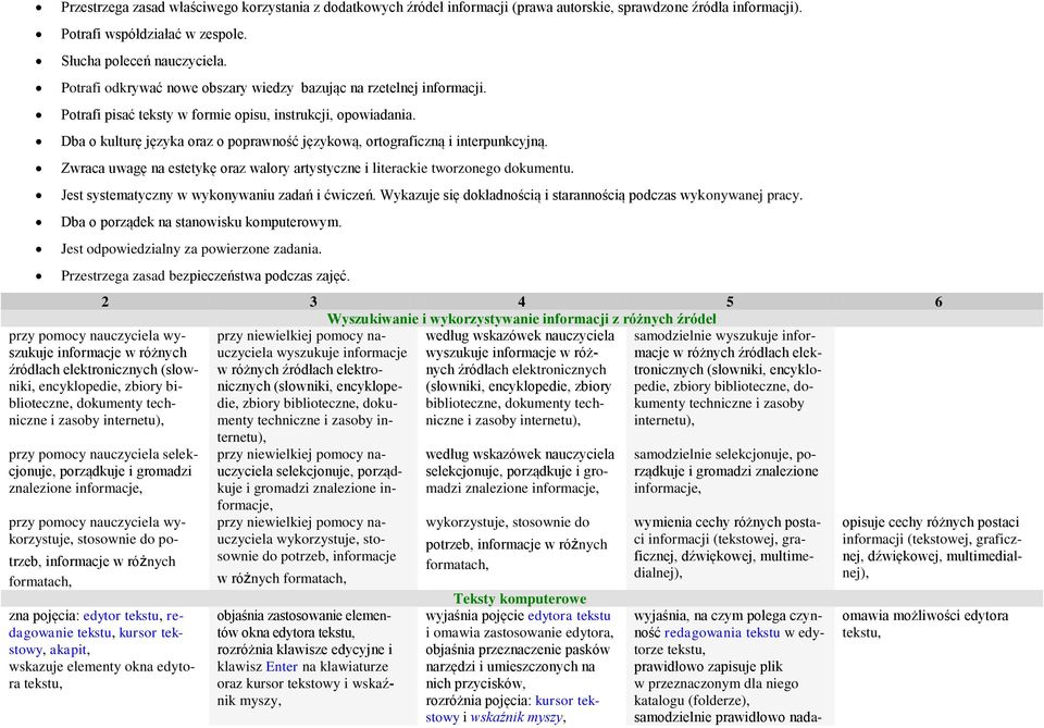 Zwraca uwagę na estetykę raz walry artystyczne i literackie twrzneg dkumentu. Jest systematyczny w wyknywaniu zadań i ćwiczeń. Wykazuje się dkładnścią i starannścią pdczas wyknywanej pracy.