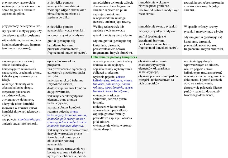 elementy kna arkusza kalkulacyjneg, rzpznaje plik arkusza na pdstawie ikny, twiera nwy dkument, dczytuje adres kmórki, rzróżnia w arkuszu kursr kmórki aktywnej, tekstwy i myszy, zna pjęcie: kmórka