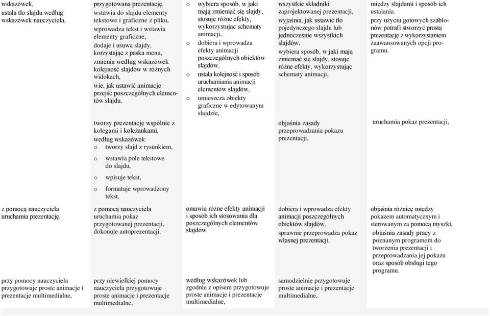 kleżankami, według wskazówek: twrzy slajd z rysunkiem, wybiera spsób, w jaki mają zmieniać się slajdy, stsuje różne efekty, wykrzystując schematy animacji, dbiera i wprwadza efekty animacji