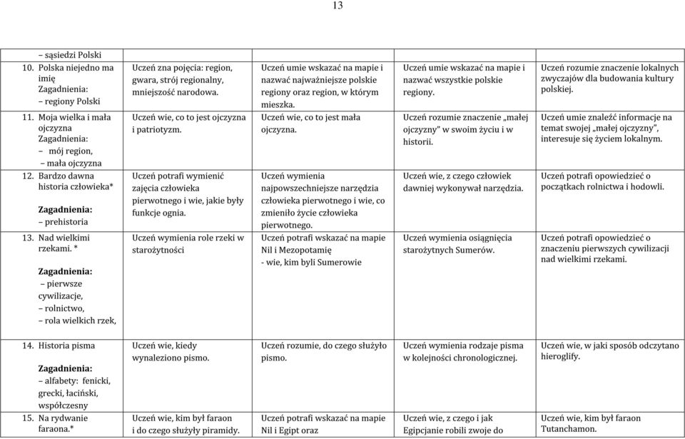 Projekt Przedmiotowego Systemu Oceniania Na Lekcjach Jzyka Polskiego W Szkole Podstawowej W Kl Iv Vi Oprac A Godzik Pdf Darmowe Pobieranie