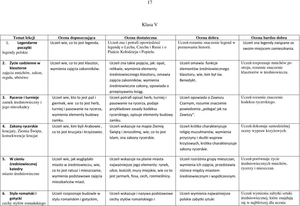 ' -.!" # ' ( )& ' * % ", %% Ucze rozpoznaje mnichów po stroju, rozumie znaczenie klasztorów w redniowieczu. Ucze rozumie znaczenie kodeksu rycerskiego.