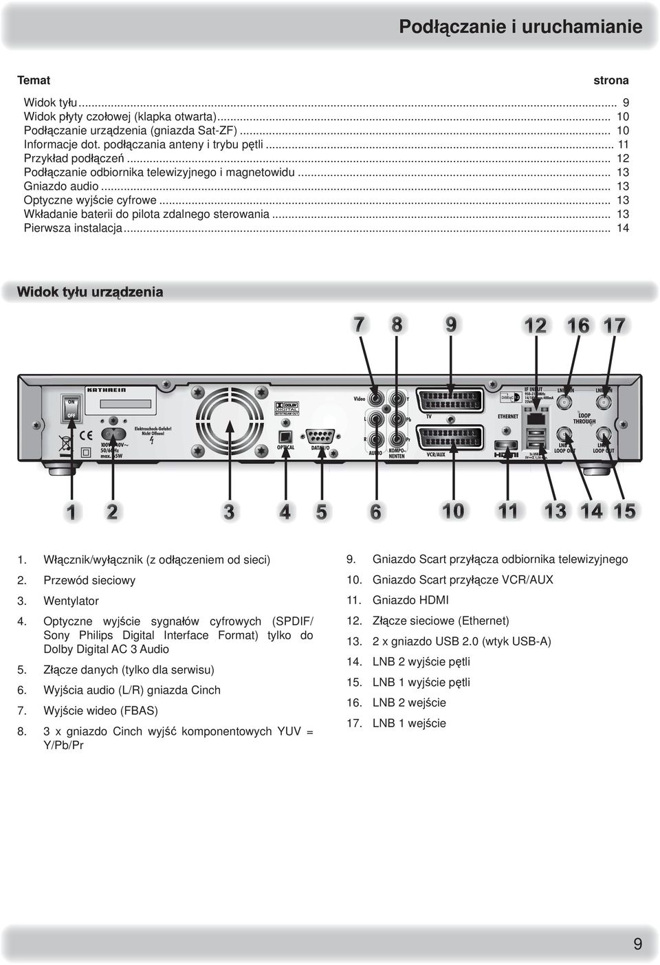 .. 13 Pierwsza instalacja... 14 ~ 1. Włącznik/wyłącznik (z odłączeniem od sieci) 2. Przewód sieciowy 3. Wentylator 4.