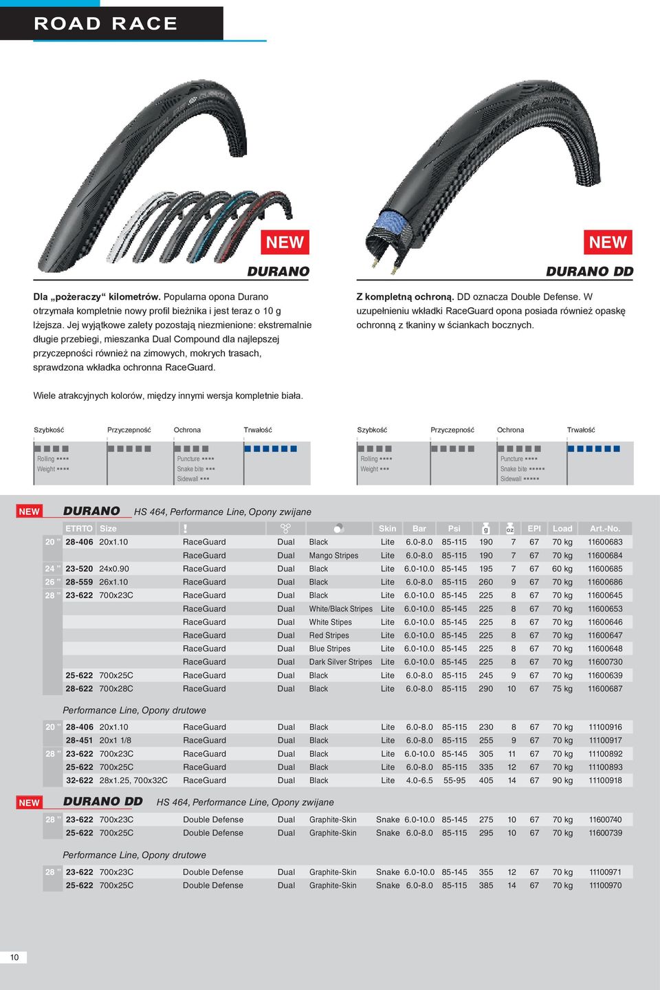 RaceGuard. DURANO DD Z kompletną ochroną. DD oznacza Double Defense. W uzupełnieniu wkładki RaceGuard opona posiada również opaskę ochronną z tkaniny w ściankach bocznych.