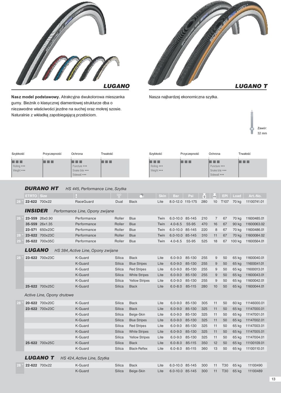 Zawór: 32 mm Rolling Puncture Weight Snake bite Sidewall Rolling Puncture Weight Snake bite Sidewall DURANO HT HS 445, Performance Line, Szytka ETRTO Size! Skin Bar Psi g oz EPI Load Art.-No.