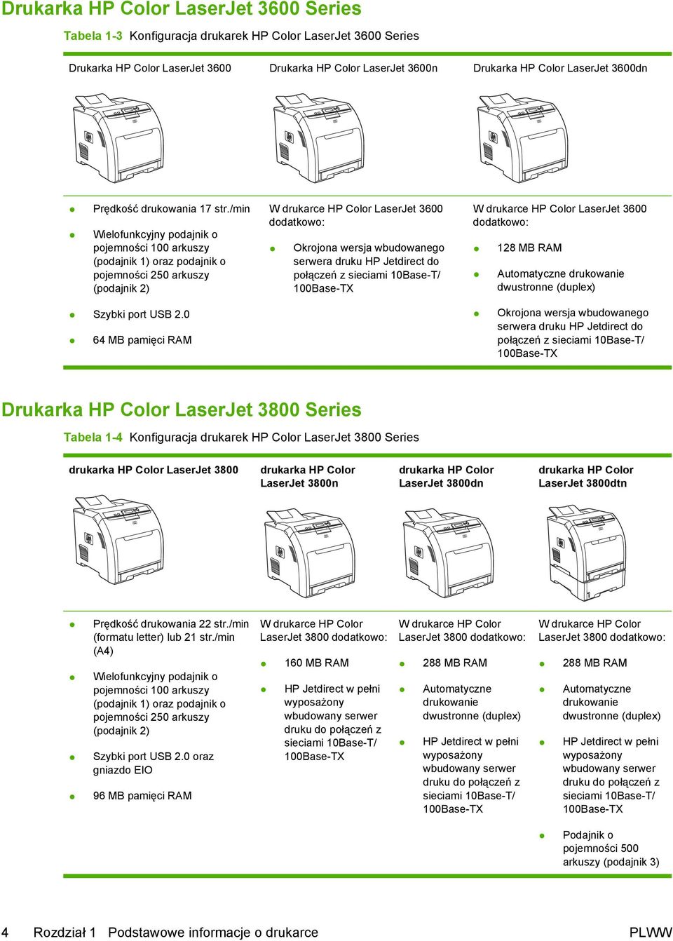 /min Wielofunkcyjny podajnik o pojemności 100 arkuszy (podajnik 1) oraz podajnik o pojemności 250 arkuszy (podajnik 2) W drukarce HP Color LaserJet 3600 dodatkowo: Okrojona wersja wbudowanego serwera