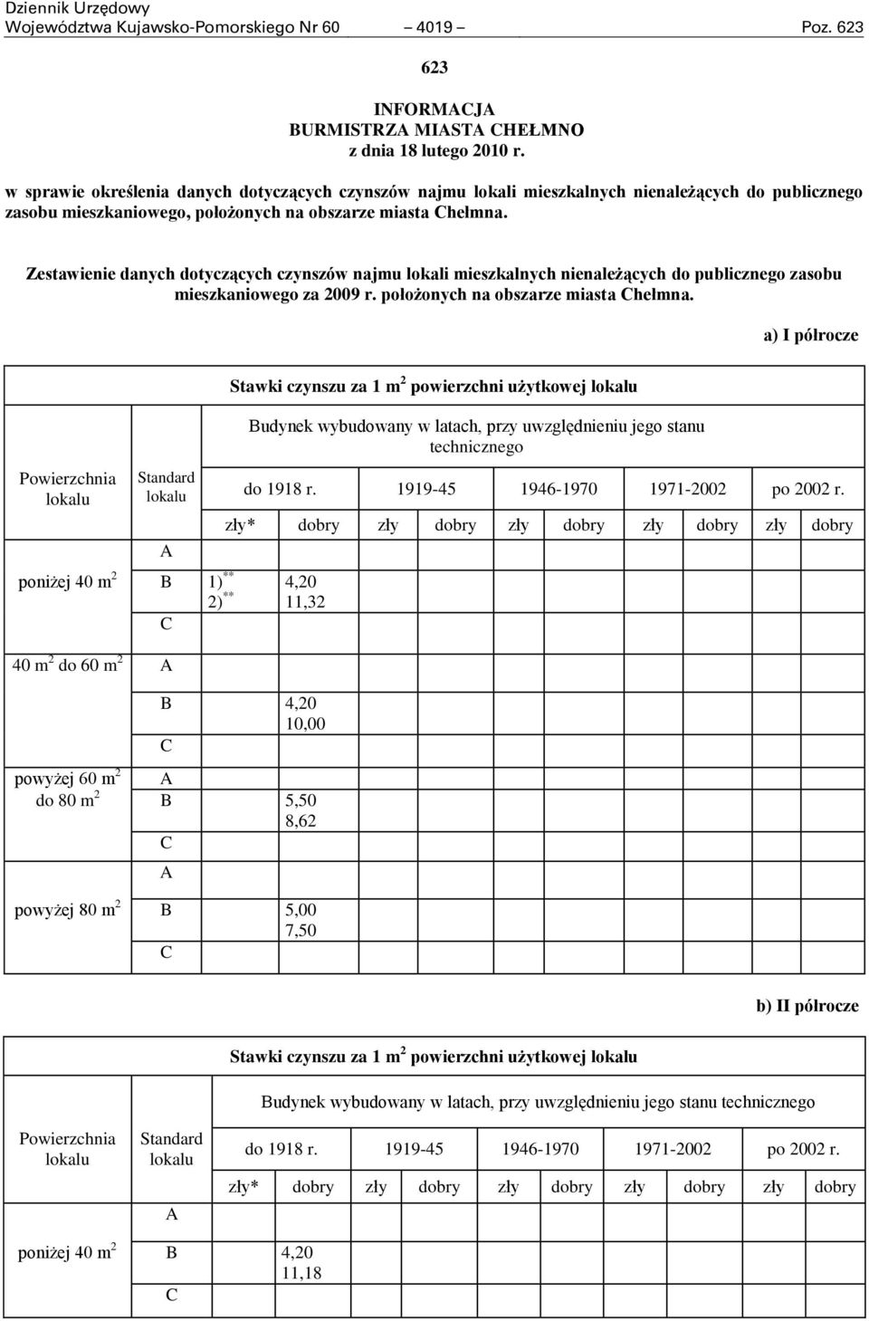 Zestawienie danych dotyczących czynszów najmu lokali mieszkalnych nienależących do publicznego zasobu mieszkaniowego za 2009 r. położonych na obszarze miasta hełmna.