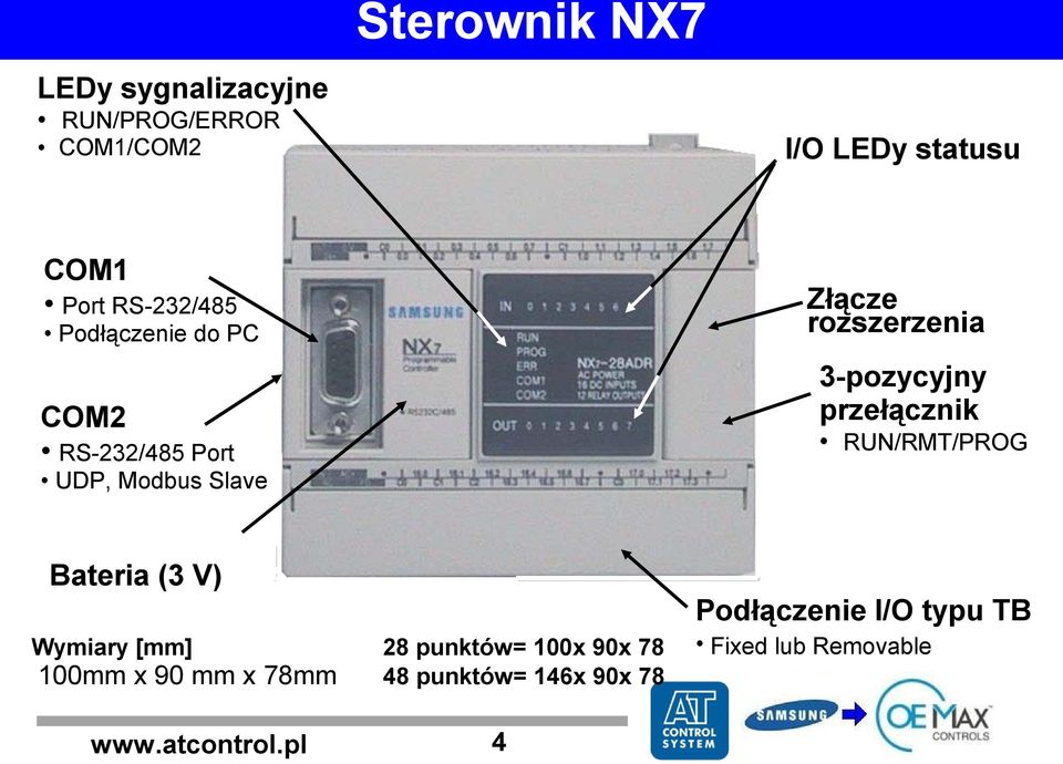 3-pozycyjny przełącznik RUN/RMT/PROG Bateria (3 V) Wymiary [mm] 28 punktów= 100x 90x 78