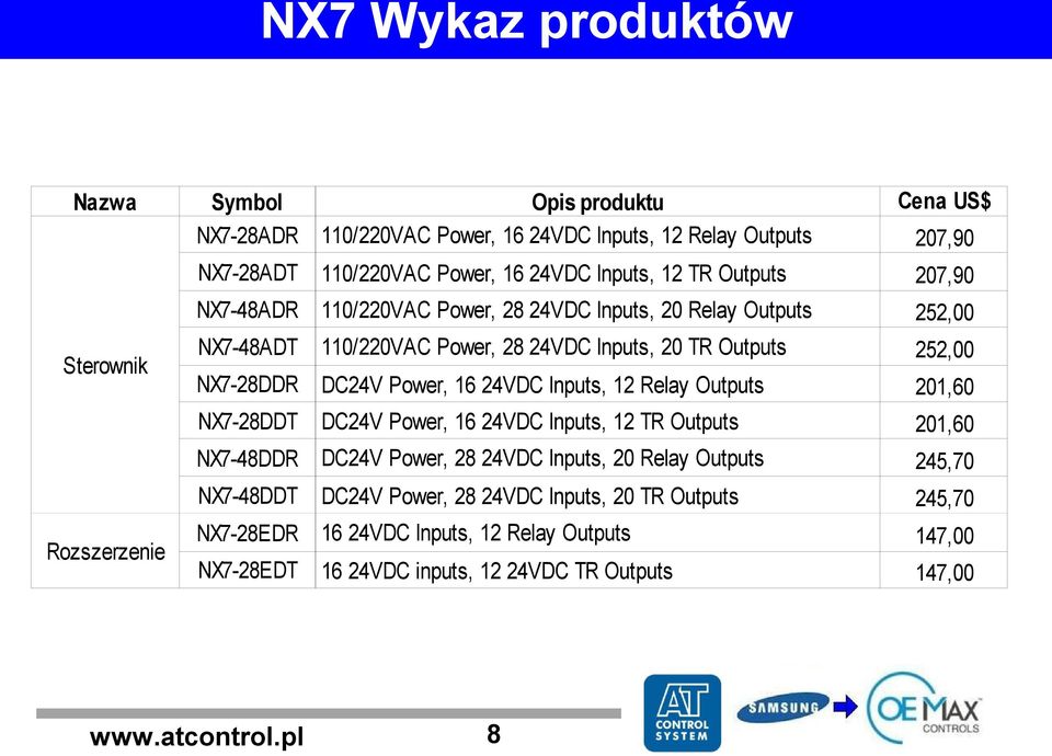 NX7-28DDR DC24V Power, 16 24VDC Inputs, 12 Relay Outputs 201,60 NX7-28DDT DC24V Power, 16 24VDC Inputs, 12 TR Outputs 201,60 NX7-48DDR DC24V Power, 28 24VDC Inputs, 20 Relay