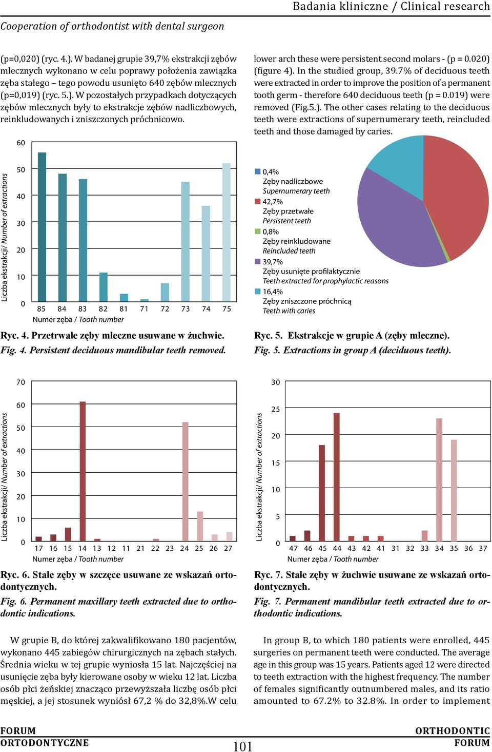 7% of deciduous teeth were extracted in order to improve the position of a permanent tooth germ - therefore 64 deciduous teeth (p =.19) 