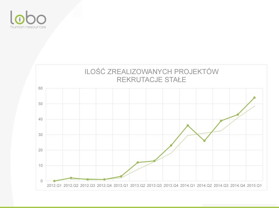 Q1 2012.Q2 2012.Q3 2012.Q4 2013.Q1 2013.