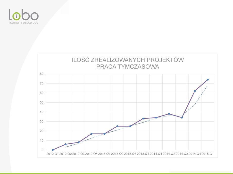 Q1 2012.Q2 2012.Q3 2012.Q4 2013.Q1 2013.