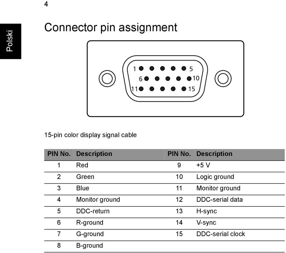 Description 1 Red 9 +5 V 2 Green 10 Logic ground 3 Blue 11 Monitor ground 4