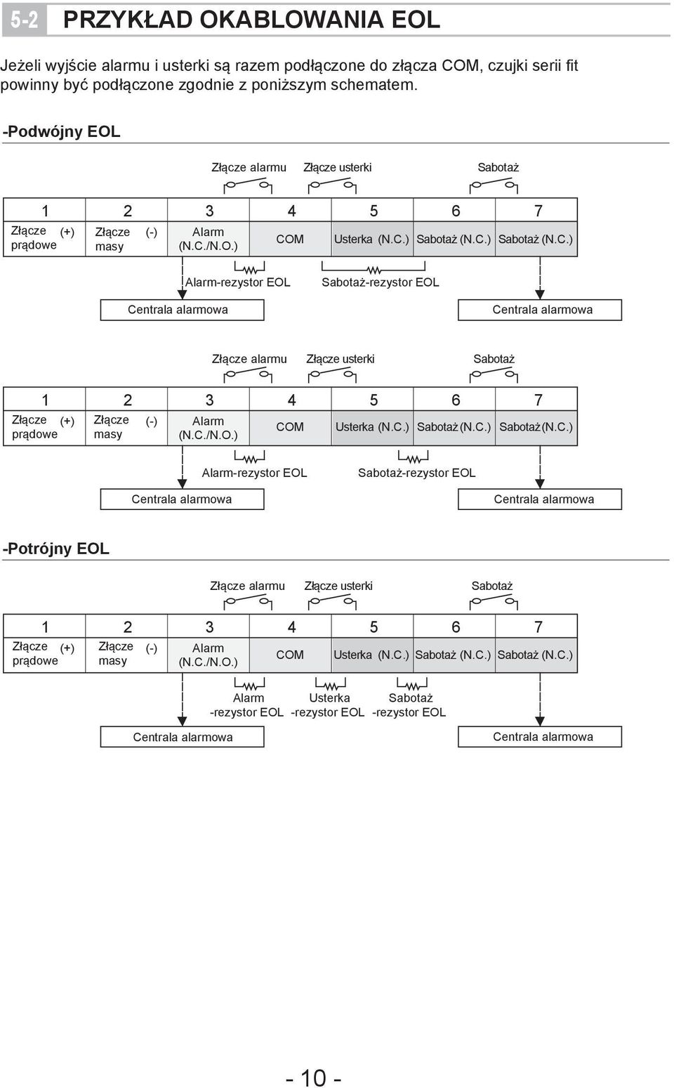 /N.O.) COM Usterka (N.C.) Sabotaż (N.C.) Sabotaż (N.C.) Alarm-rezystor EOL Sabotaż-rezystor EOL Złącze alarmu Złącze usterki Sabotaż 5 6 7 Złącze (+) Złącze (-) Alarm COM Usterka (N.C.) Sabotaż(N.