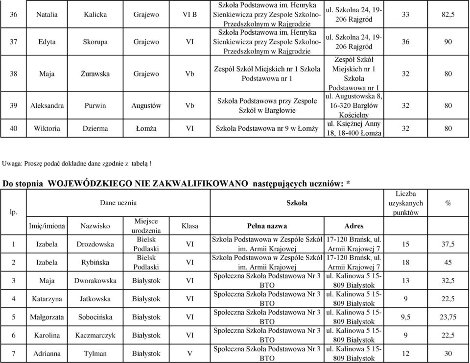 Henryka Sienkiewicza przy Zespole Szkolno- Przedszkolnym w Rajgrodzie Zespół Szkół Miejskich nr 1 Szkoła Podstawowa nr 1 Szkoła Podstawowa przy Zespole Szkół w Bargłowie 40 Wiktoria Dzierma Łomża