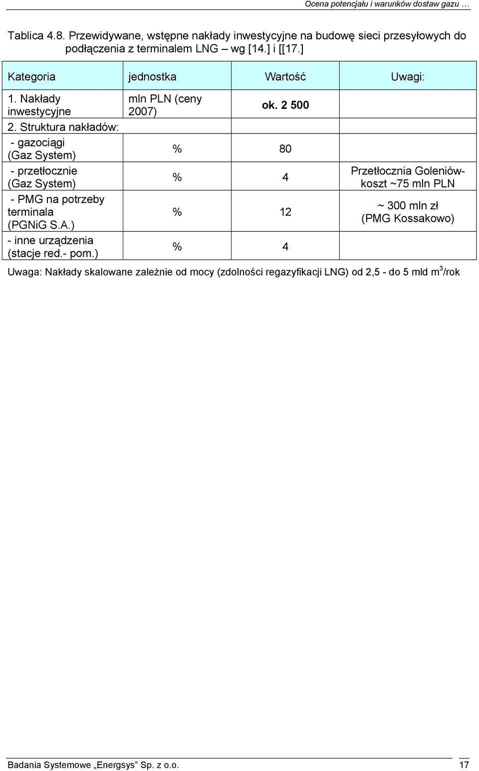 Struktura nakładów: - gazociągi (Gaz System) - przetłocznie (Gaz System) - PMG na potrzeby terminala (PGNiG S.A.