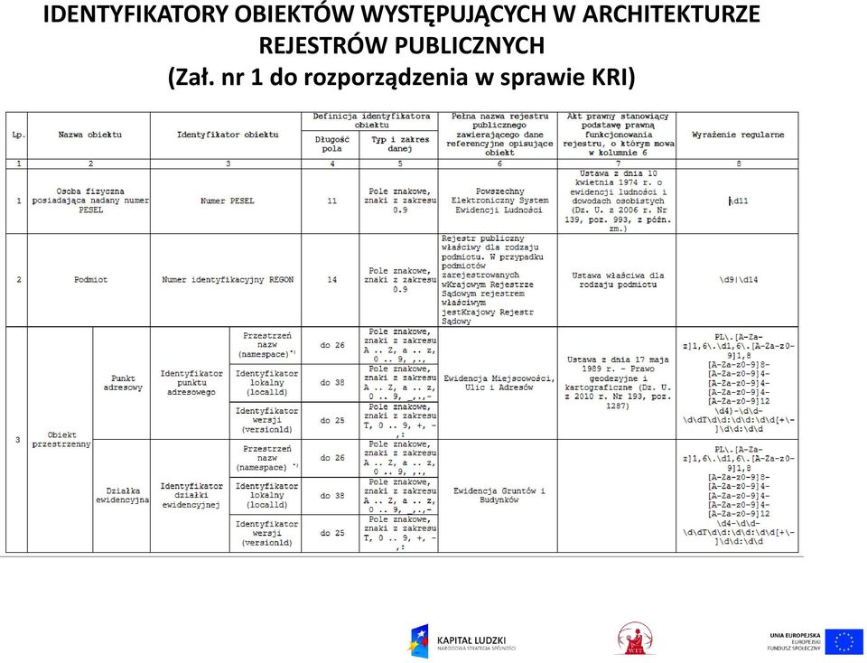 REJESTRÓW PUBLICZNYCH (Zał.