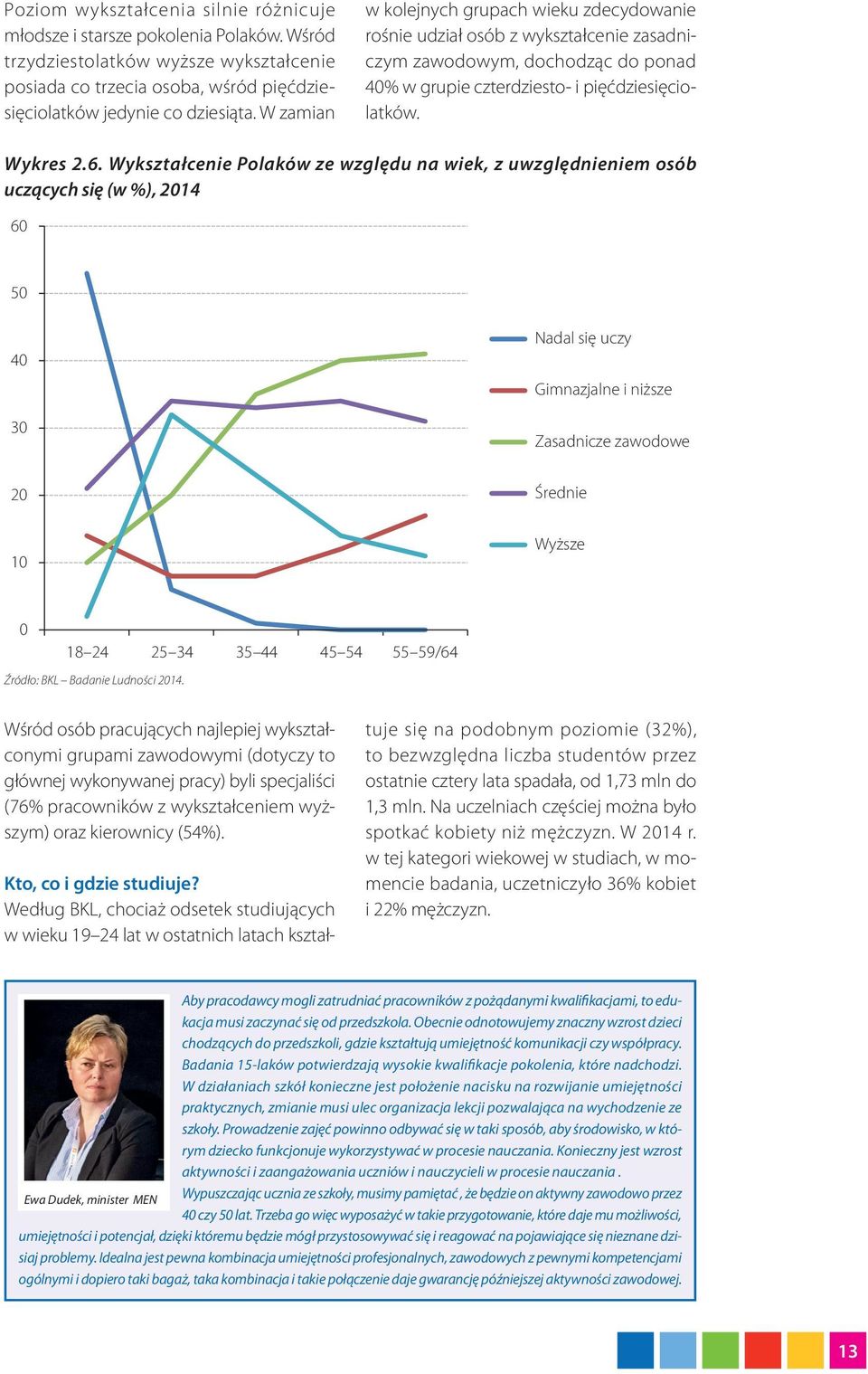 Wykształcenie Polaków ze względu na wiek, z uwzględnieniem osób uczących się (w %), 2014 60 50 40 Nadal się uczy Gimnazjalne i niższe 30 Zasadnicze zawodowe 20 Średnie 10 Wyższe 0 18 24 25 34 35 44