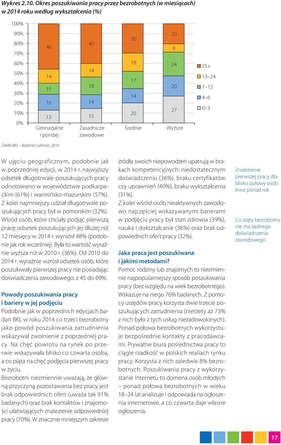 Zasadnicze zawodowe 30 18 17 14 20 Średnie 20 8 24 20 27 Wyższe 25+ 13 24 7 12 4 6 0 3 Źródło BKL Badanie Ludności, 2014. W ujęciu geograficznym, podobnie jak w poprzedniej edycji, w 2014 r.