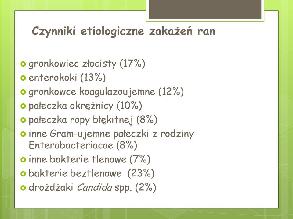 ropy błękitnej (8%) inne Gram-ujemne pałeczki z rodziny Enterobacteriacae