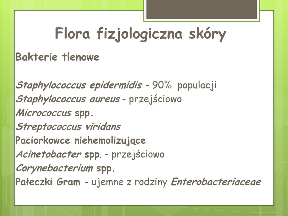 Streptococcus viridans Paciorkowce niehemolizujące Acinetobacter spp.