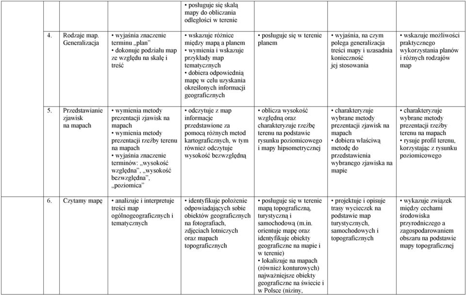 uzyskania określonych informacji geograficznych posługuje się w terenie planem wyjaśnia, na czym polega generalizacja treści mapy i uzasadnia konieczność jej stosowania wskazuje możliwości