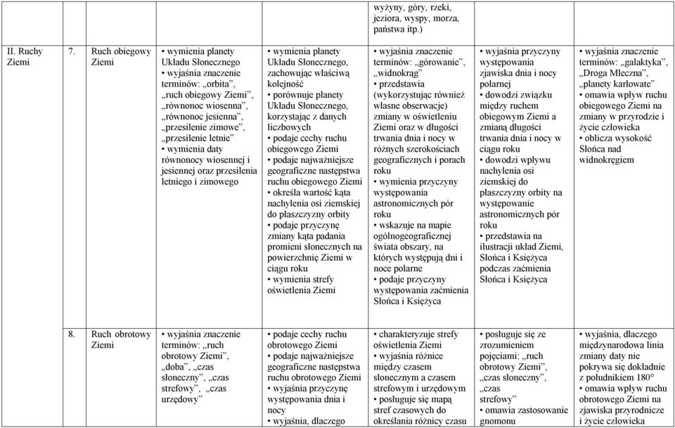 jesiennej oraz przesilenia letniego i zimowego wymienia planety Układu Słonecznego, zachowując właściwą kolejność porównuje planety Układu Słonecznego, korzystając z danych liczbowych podaje cechy