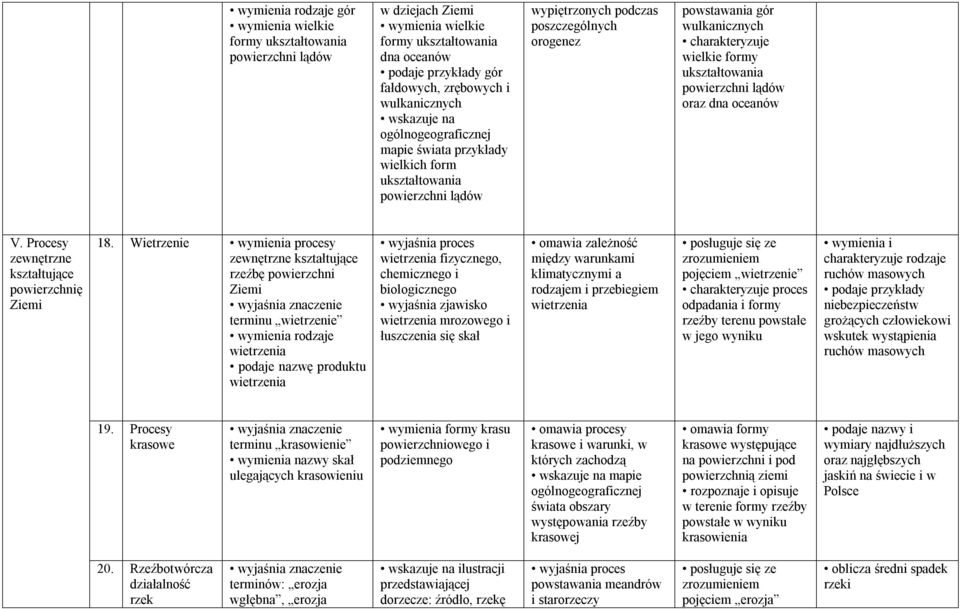 oceanów V. Procesy zewnętrzne kształtujące powierzchnię 18.