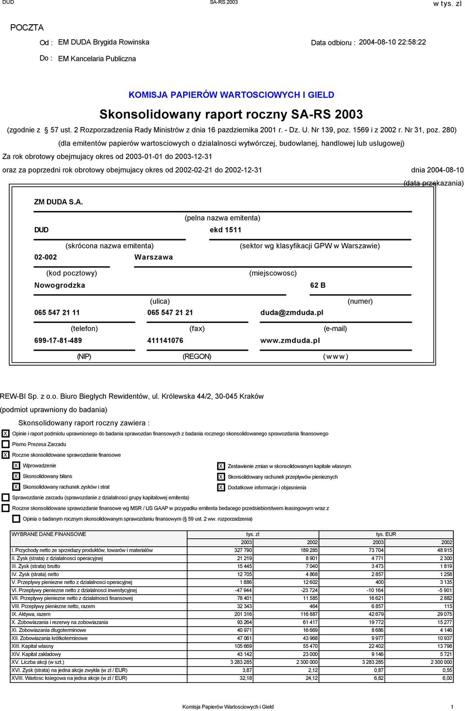 280) (dla emitentów papierów wartosciowych o dzialalnosci wytwórczej, budowlanej, handlowej lub uslugowej) Za rok obrotowy obejmujacy okres od 2003-01-01 do 2003-12-31 oraz za poprzedni rok obrotowy