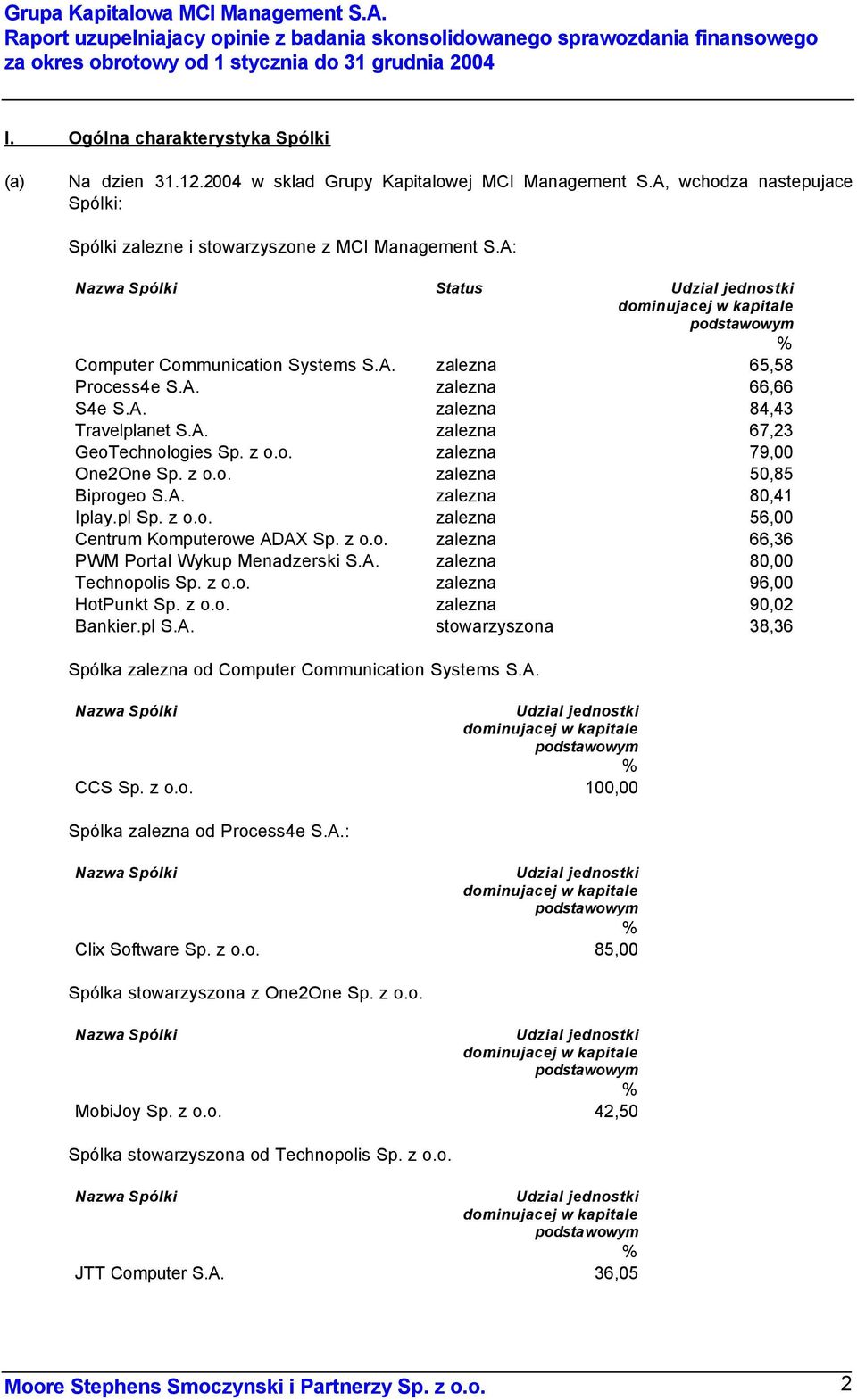 A: Nazwa Spólki Status Udzial jednostki dominujacej w kapitale podstawowym % Computer Communication Systems S.A. zalezna 65,58 Process4e S.A. zalezna 66,66 S4e S.A. zalezna 84,43 Travelplanet S.A. zalezna 67,23 GeoTechnologies Sp.